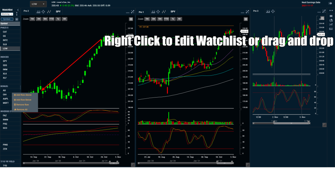 Edit Watchlist | PhilsGang.com